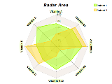 radar area chart